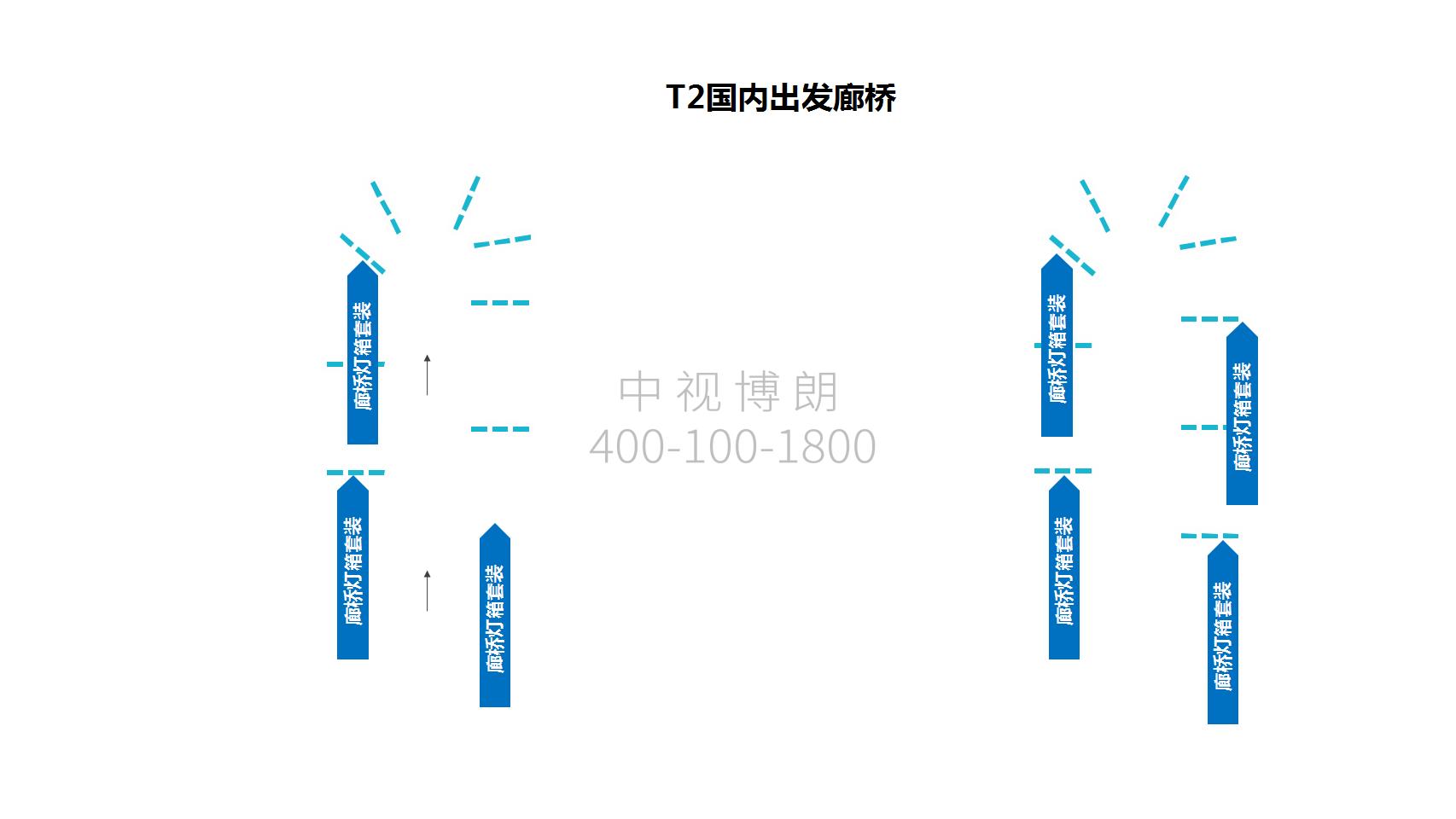 重庆机场广告-出发廊桥灯箱套装点位图